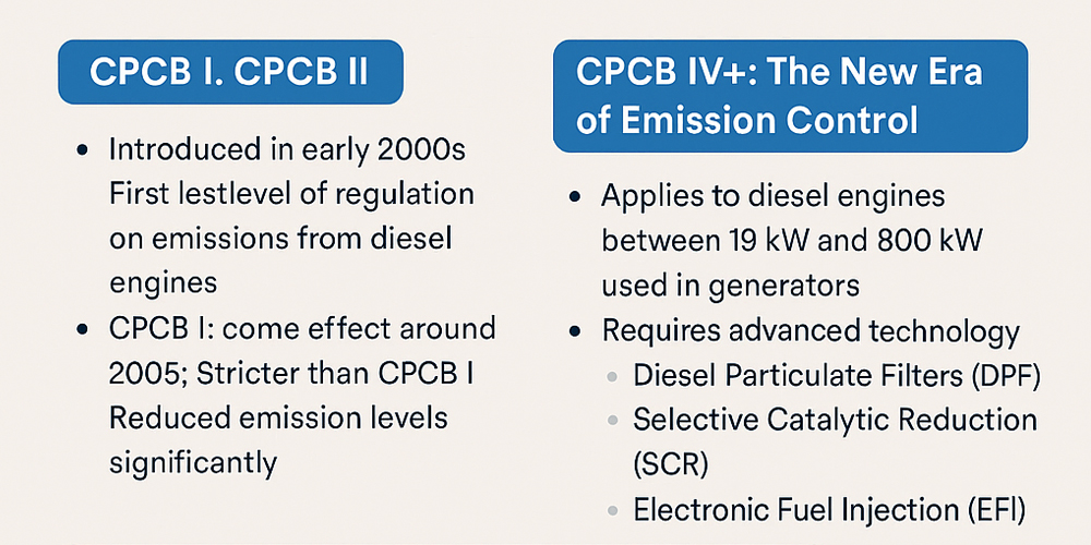 cpcb conditions